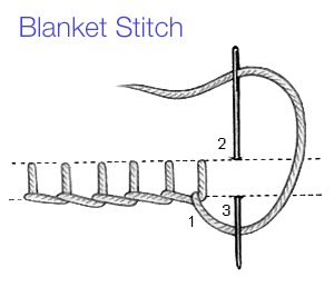 how-to-sew-a-blanket-stitch
