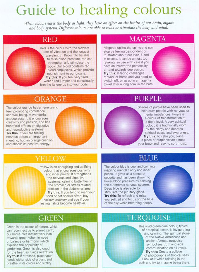 guide to healing colors