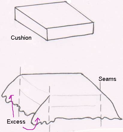 Illustration on how to make a semi box cushion cover for a sofa