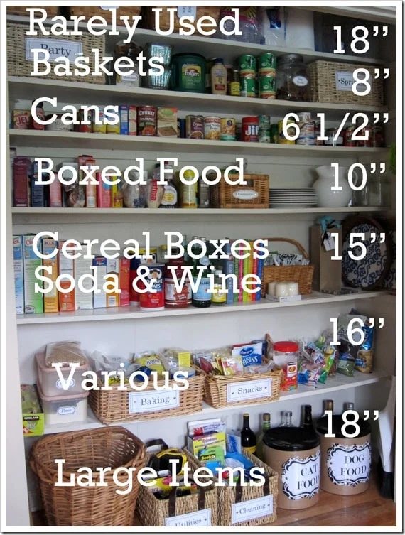 Pantry organizing ideas