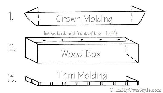 How to make a cornice headboard