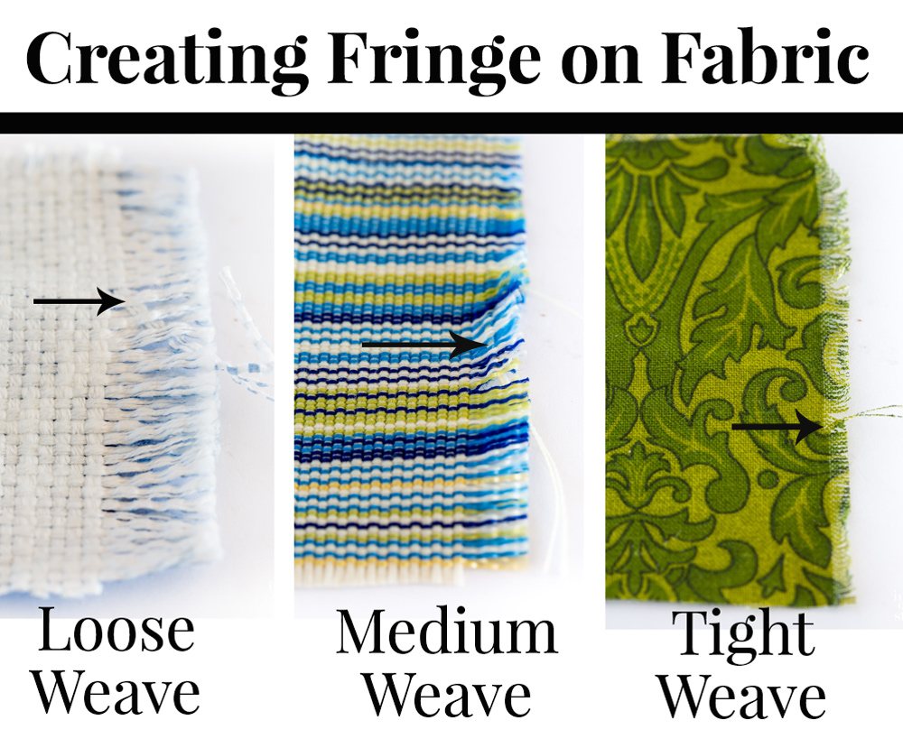 Showing the different weaves of fabric.