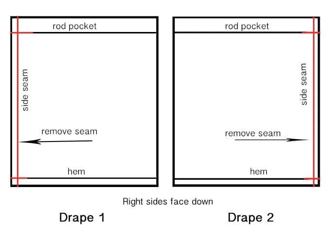 How to make extra wide drapery panels on a budget