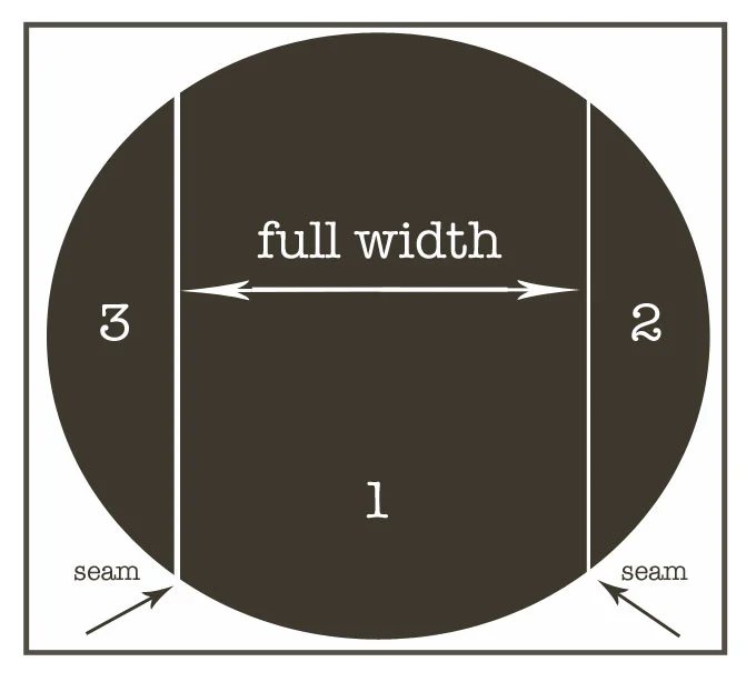 Directions-on-how-to-make-a-round-tablecloth