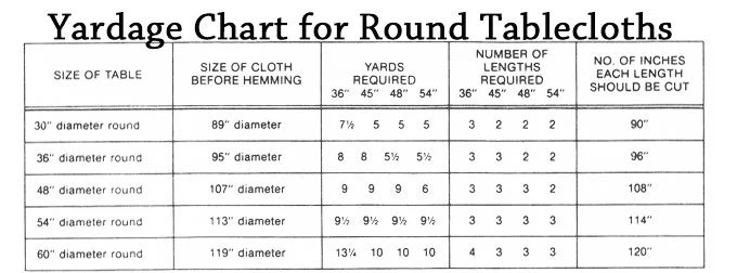 Fabric-Yardage-Chart-for-Round-Tablecloths