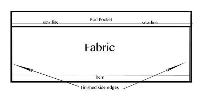 How to make a rod pocket for a curtain