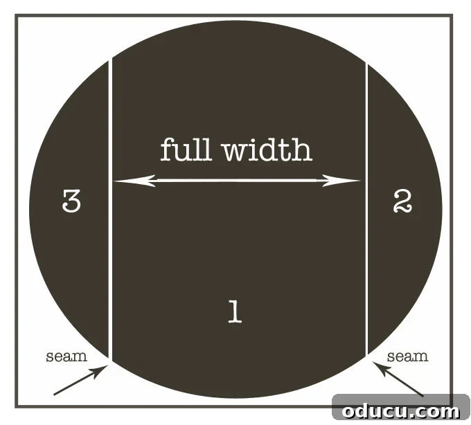 Create Your Own Round Tablecloth 8 Directions on how to make a round tablecloth