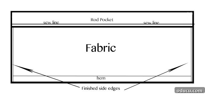 Our Mudroom Transformation with True Value 7 Instructions for making a rod pocket for a small curtain with sewing details