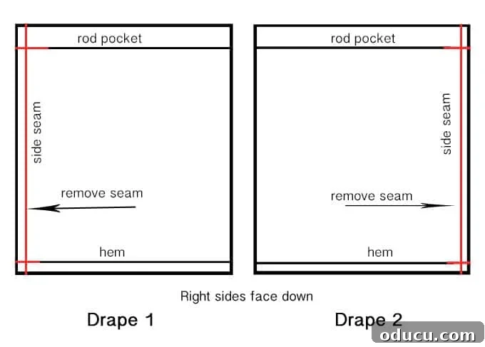 Design and Sew Expansive Drapes for Sliding Glass Doors 5 How to make extra wide drapery panels on a budget