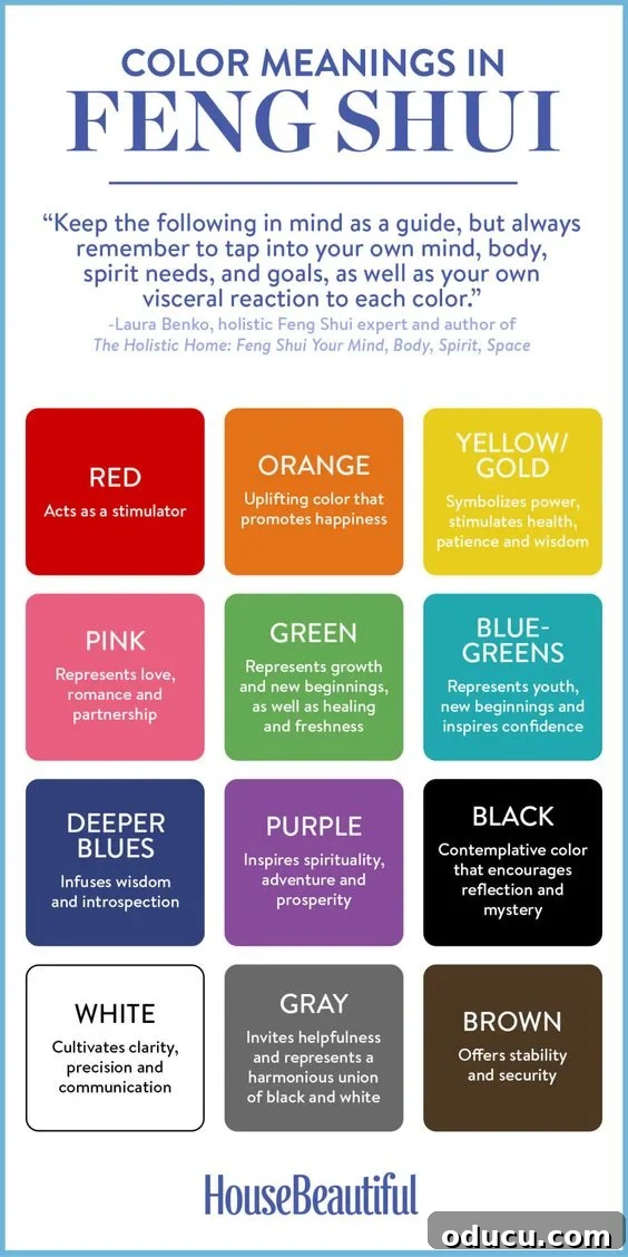En Sevdiğin Rengi Evine Nasıl Taşırsın? 8 Decorating tips when using favorite colors from House Beautiful