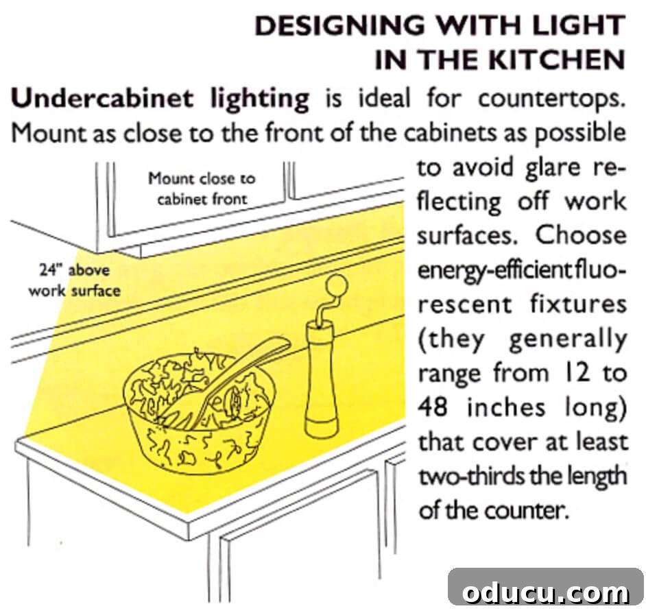 Mastering Ambiance A Decorator's Guide to Perfect Lighting 13 Designing-with-light-in-the-kitchen illustration