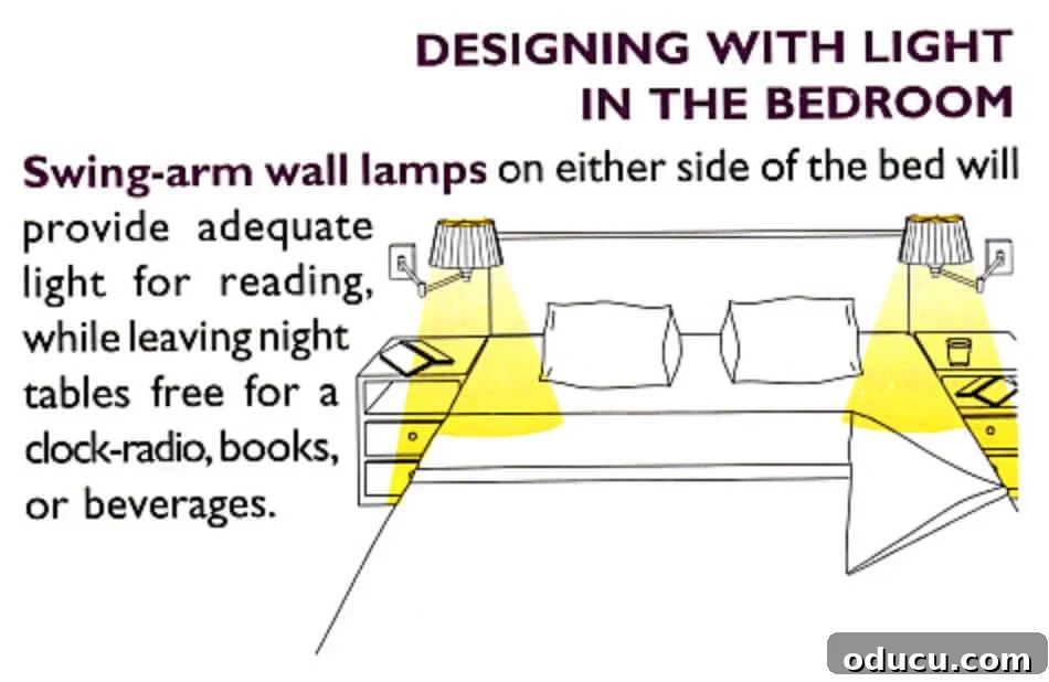 Mastering Ambiance A Decorator's Guide to Perfect Lighting 8 Bedroom lighting ideas shown on an illustration.
