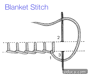 Turn Cloth Napkins into Unique Throw Pillow Covers 14 how-to-sew-a-blanket-stitch