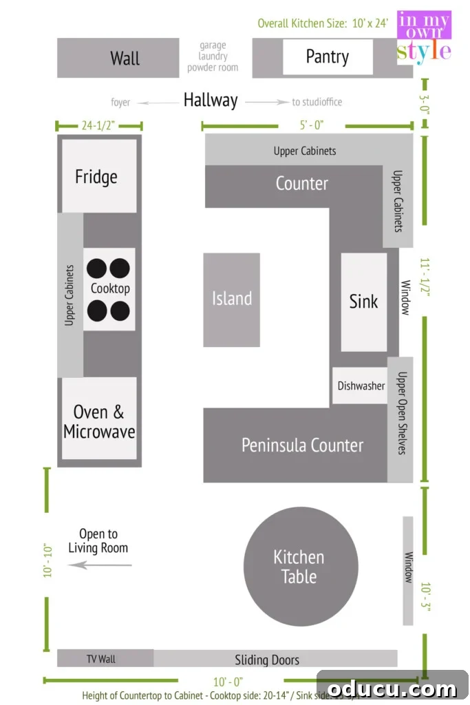My Cozy Kitchen, Endless Culinary Horizons 5 Drawing of existing kitchen layout and size measurements, illustrating current challenges and potential areas for improvement in a small kitchen design.